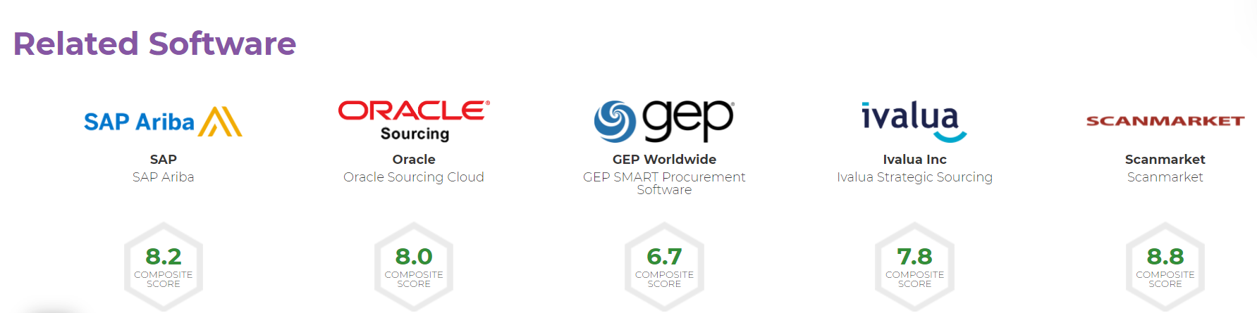 Xeeva Ranks Highest in Strategic Sourcing, SoftwareReviews Product ...